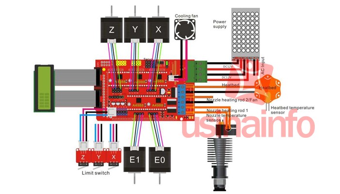 Ramsp 1.4 RepRap Shield para Arduino - [1005650]