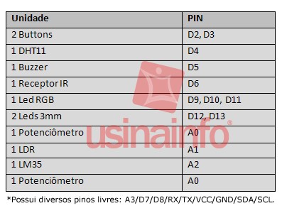 Shield Arduino Multifunções K596 com DHT11, LM35, Receptor IR, LDR, LEDs, Buzzer e Outros - [1007060]