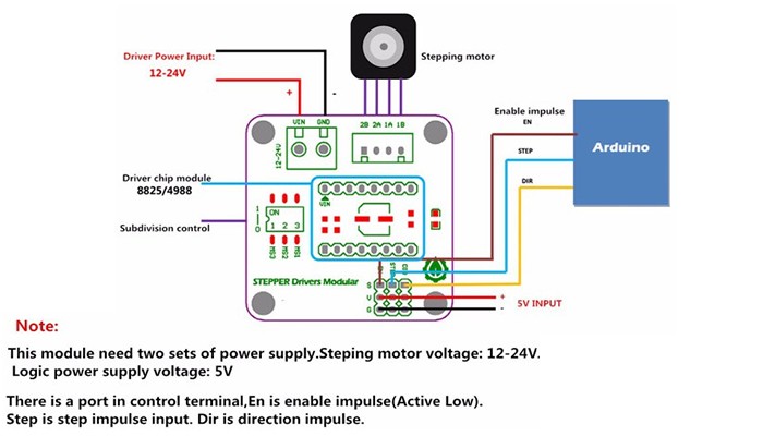 Shield Stepper Motor Arduino SM3D para Driver A4988 e DRV8825 para Impressora 3D - [1011328]