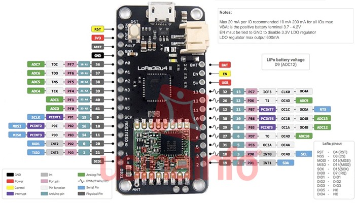 LoRa32U4 II ATmega32U4 com RF 900Mhz + Antena - [1011672]