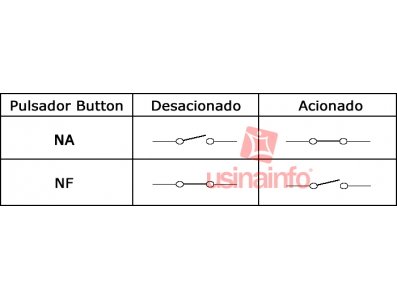 Pulsador Push Button NA / Chave Botão DS-212 3A - Imagem 6