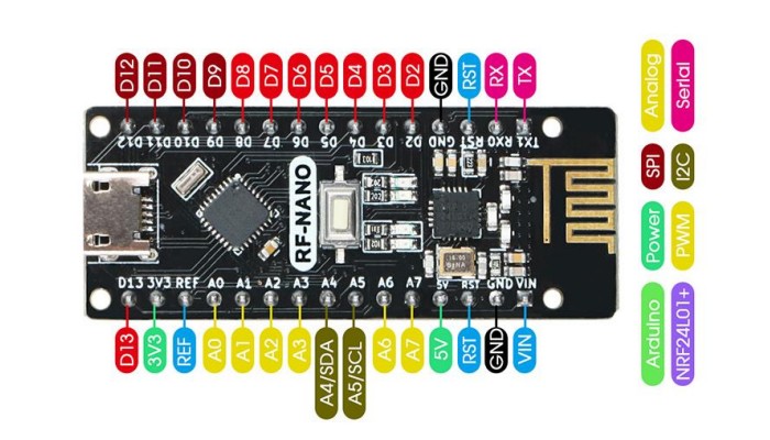 RF Nano Nrf24L01 Compatível Arduino - UsinaInfo