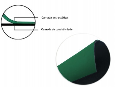 Manta Antiestática ESD Verde para bancada - Venda por metro  - Imagem 3