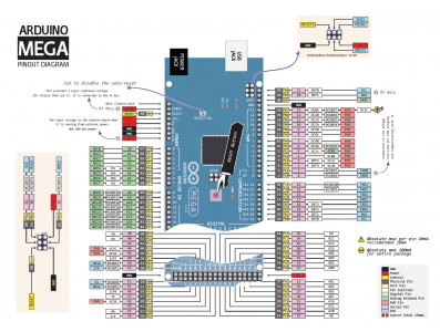 Tabela de Pinos Arduino Mega 2560 em Couchê Liso com Alta Resolução - Imagem 1