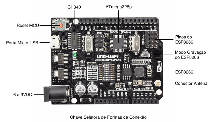 Características Arduino Uno Wifi - [1029991]