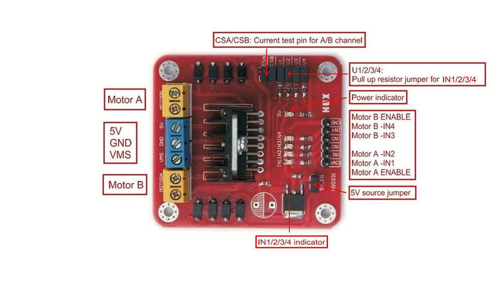 Driver Ponte ou Motor de passo L298N Ponte H Dupla DC - [1032597]