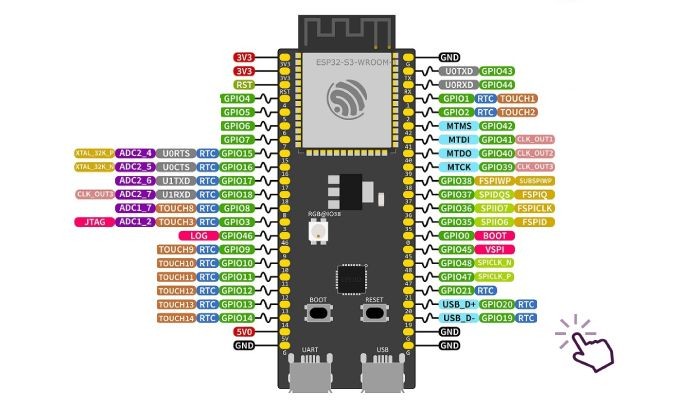 Saídas pinos ESP32-S3-WROOM-1 - [1033204]