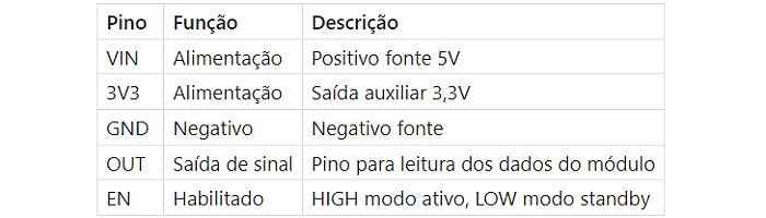 Conexões Pinos Módulo Sensor UV GY-ML8511 - [1033371]