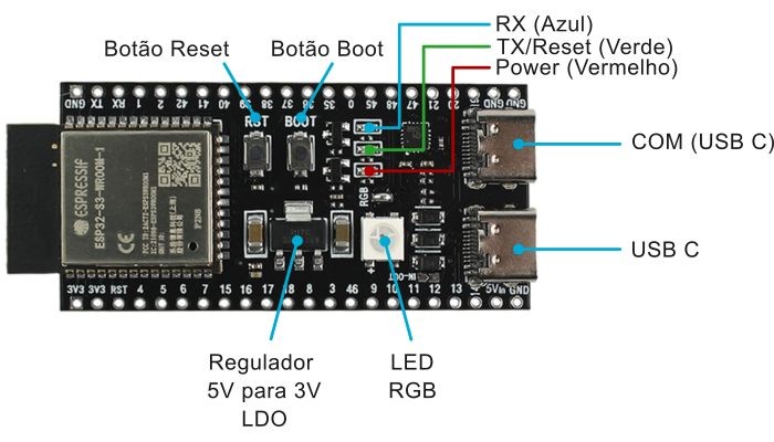 Diagrama de componentes ESP32-S3-WROOM-1 - [1033538]