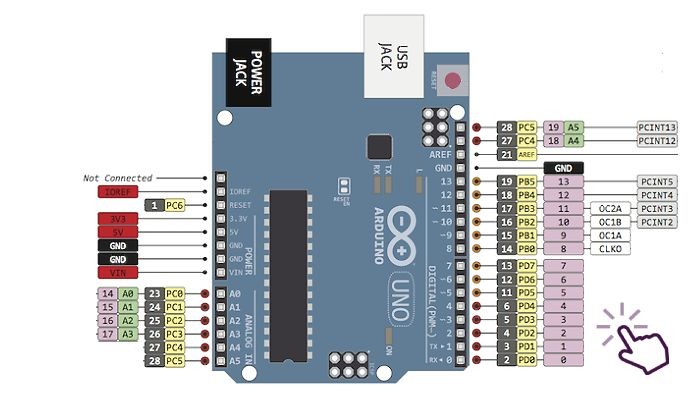 Conexões dos pinos Arduino Uno - [1033559]