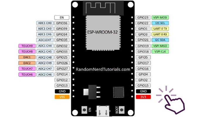 Pinos de Conexão ESP32 NodeMCU 30 Pinos - [1033703]