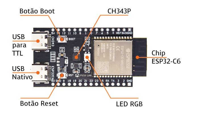 Diagrama de componentes ESP32-C6-DevKitC-1 - [1034185]