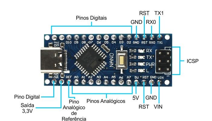 Pinos de conexão simplificado Nano V3 - [1034200]