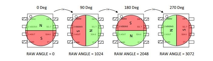 Exemplo rotação magnética AS6500 - [1034210]