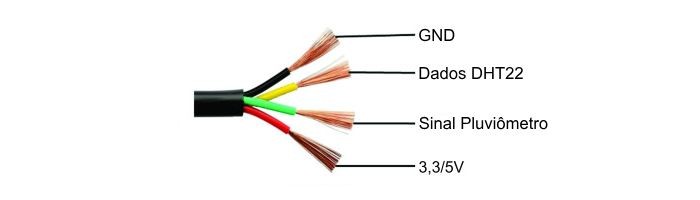 Ligações cabo Pluviômetro Profissional de Báscula com  Sensor DHT22 - PL-1 - [1034235]