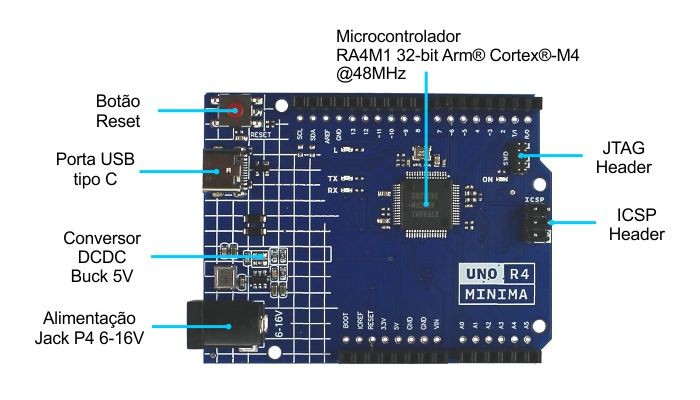 Diagrama de componentes Arduino Uno R4 Minima - [1034303]