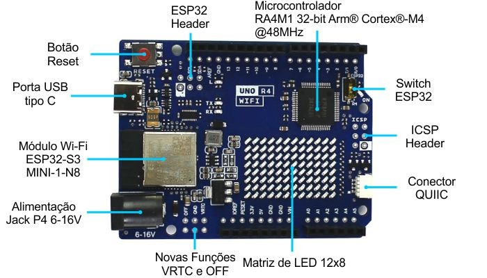 Diagrama de componentes Arduino Uno R4 Wi-Fi - [1034304]