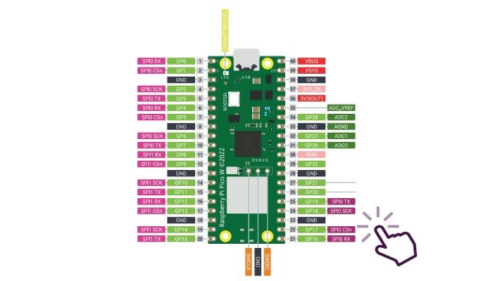 Pinos de Conexão Raspberry Pi Pico W - [1034321]