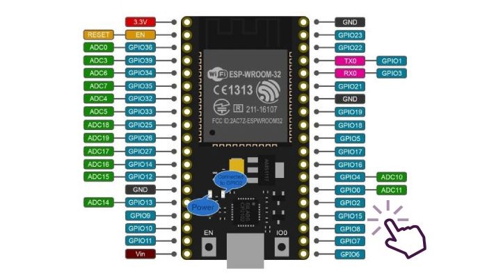 Pinos de Conexão nodeMCU-32S ESP32 - 38 Pinos - [1034329]