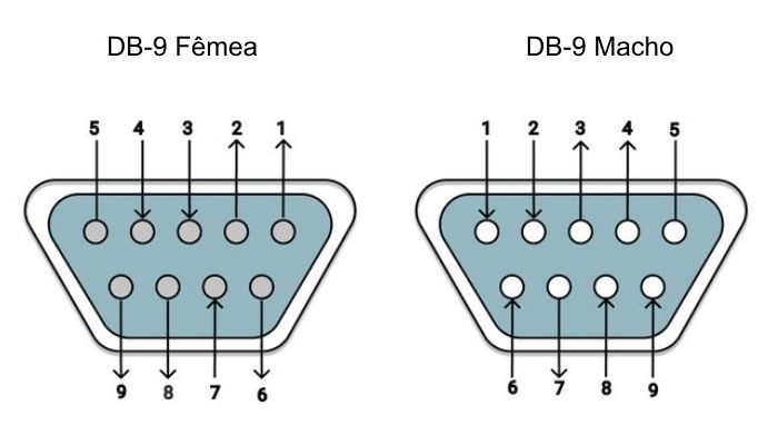 Numeração pinos conector DB9 - [1034339]