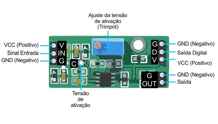 Características Módulo Comparador de Tensão LM393 - [1034371]