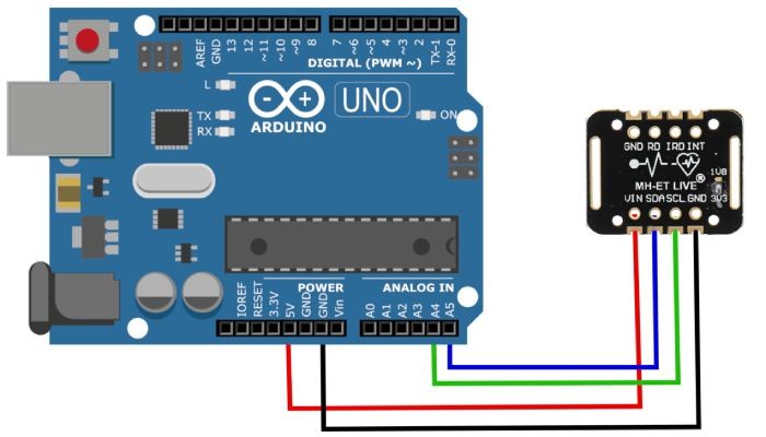 Conexão Sensor de Frequência Cardíaca e Oxímetro MAX30102 com Arudino - [1034378]