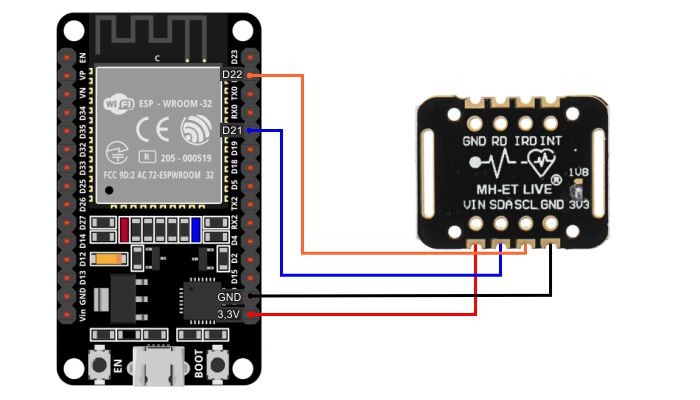 Conexão Sensor de Frequência Cardíaca e Oxímetro MAX30102 com ESP32 - [1034379]