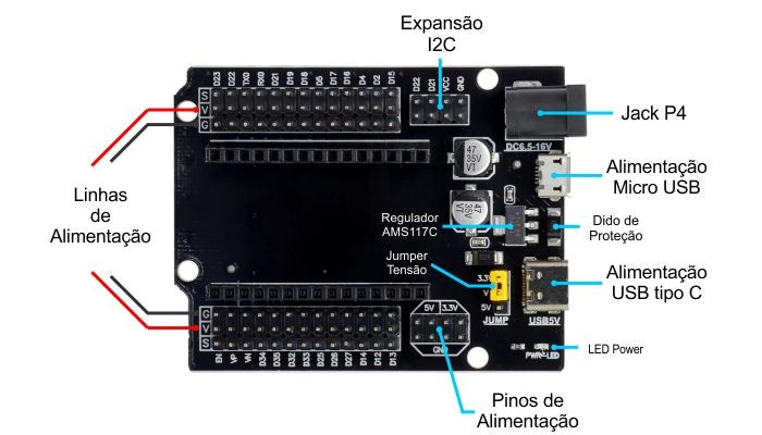 Diagrama de componentes Expansor para ESP32 DevKit V1 30 Pinos - USB tipo C e Micro - [1034400]