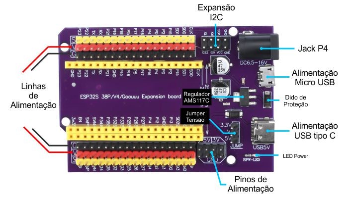 Diagrama de componentes Expansor para ESP32S NodeMCU 38 Pinos - USB tipo C e Micr - [1034401]