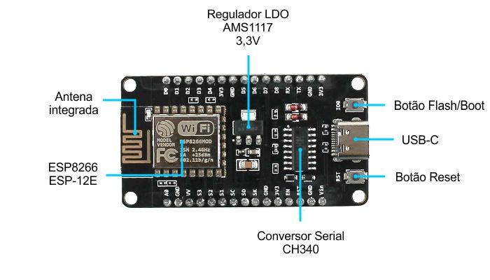 Diagrama de componentes ESP8266 ESP-12E - [1034510]