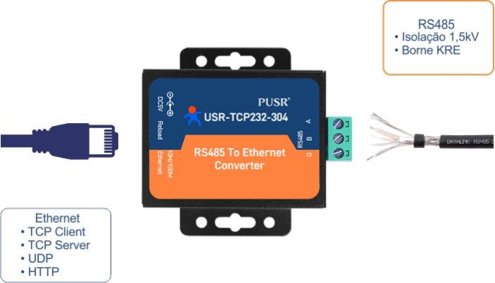 Funções Conversor RS785 para Ethernet - TCP232-304 - [1034542]