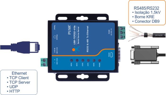 Funções Conversor RS485 e RS232 para Ethernet - TCP232-410s - [1034544]