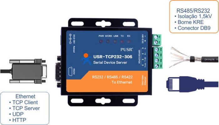 Funções Conversor RS232, RS485 e RS422 para Ethernet - TCP232-306 - [1034548]