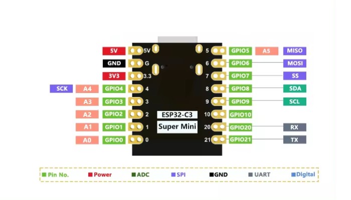 Pinout / Pinos de conexão ESP32-C3 Super Mini - [1034608]