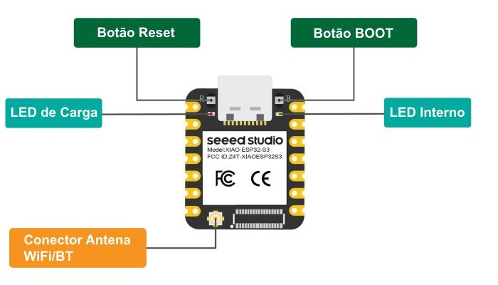 Diagrama de Componentes ESP32S3 XIAO - [1034648]