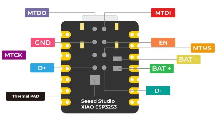 Conexões Traseira ESP32S3 XIAO - [1034649]