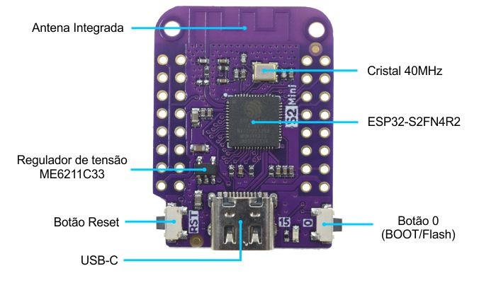 Diagrama de componentes ESP32-S2 Wemos Mini Lolin - [1034908]