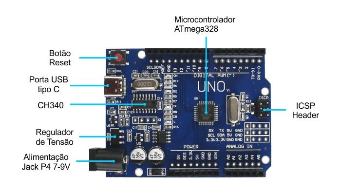 Diagrama de componentes Arduino Uno SMD - [1034922]