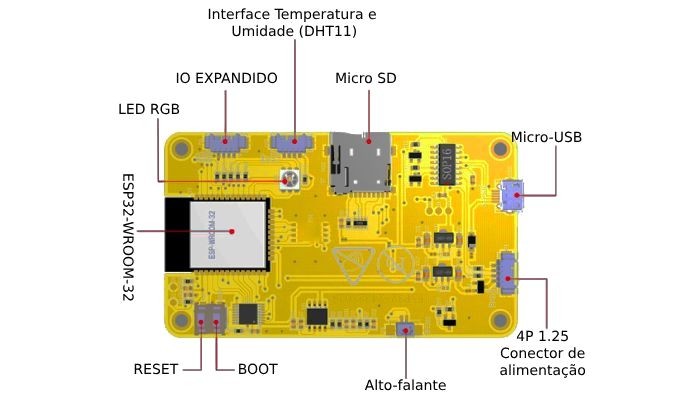 Características Tela Touch TFT 2.8'' - [1035010]