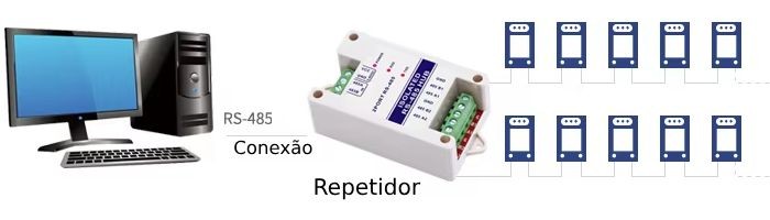 Conexão Repetidor Isolado RS485 com 2 Canais - [1035026]