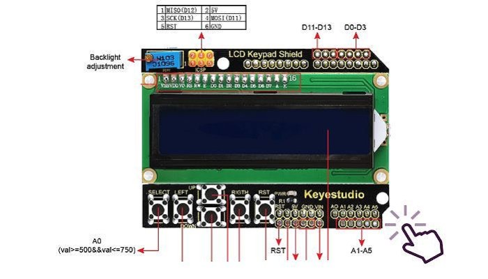 Pinout _ Pinos de conexão LCD Keypad Shield Display 16x2 - [1035059]