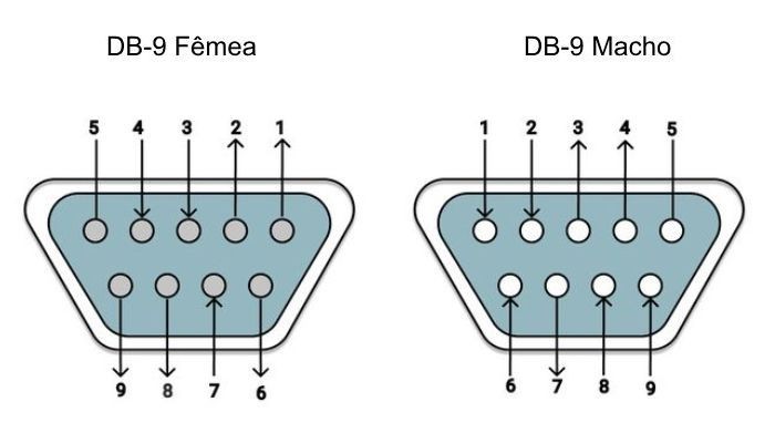 Numeração pinos conector DB9 - [1035248]