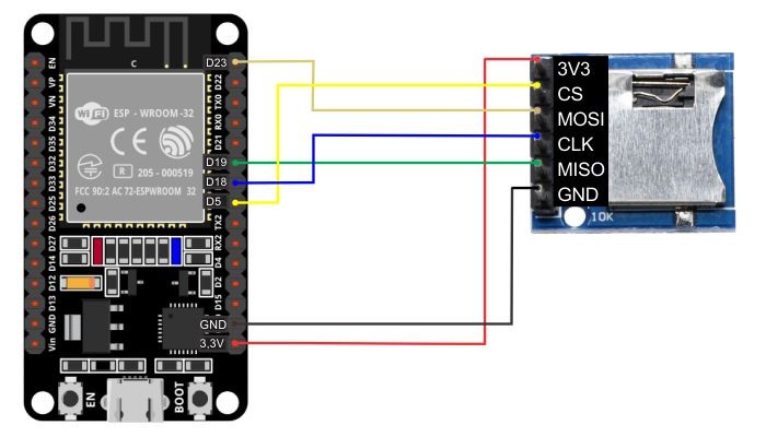 Pinos e Conexão Mini SD Card com ESP32 - [1035256]