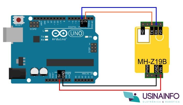 Conexão Sensor de CO2 MH-Z19B com Arduino - [1035308]