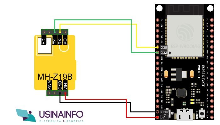 Conexão Sensor de CO2 MH-Z19B com ESP32 - [1035309]