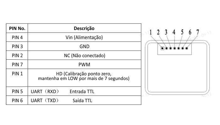 Descrição conexões Sensor de CO2 MH-Z16 - [1035515]