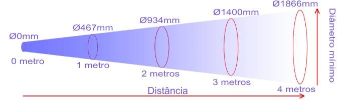 Relação entre o Tamanho do Objeto e a Distância de Detecção Sensor XKC-KL200 - [1035556]