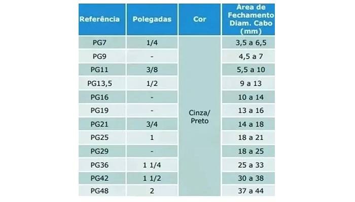 Tabela prensa cabos modelo PG - [1035586]