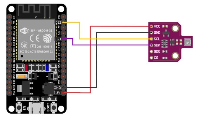 Conexões BME680 com ESP32 - [1035593]