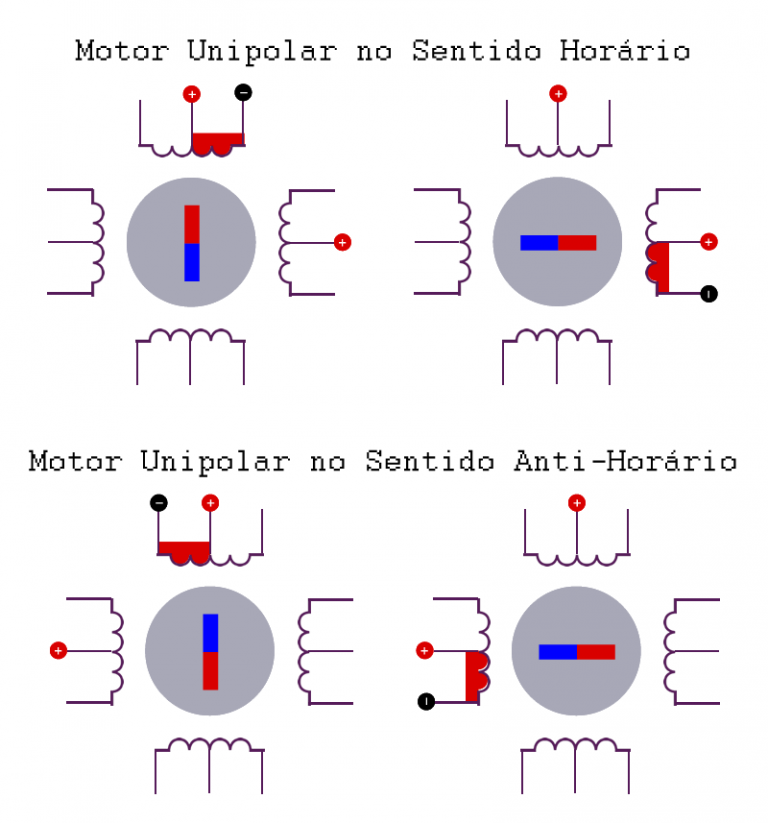 Motor De Passo Arduino Controlado Via Driver A4988- Blog Usinainfo